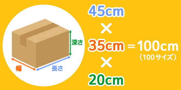 ダンボールサイズの計算方法