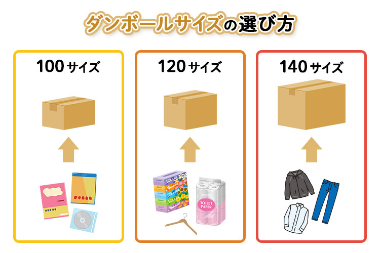 ダンボールサイズの選び方　図