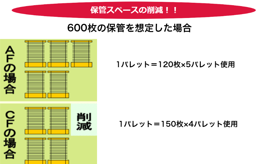 削減イメージ