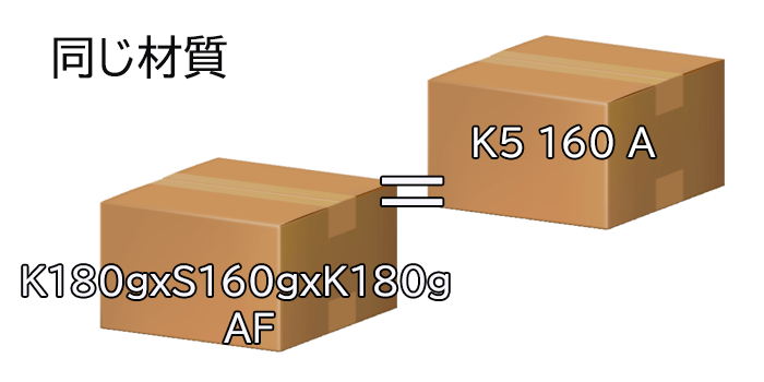 材質表記