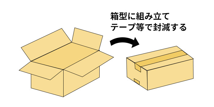 段ボール　梱包　箱型に組み立てテープ等で封減する
