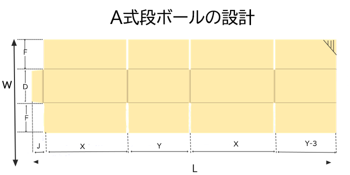 A式段ボールの設計