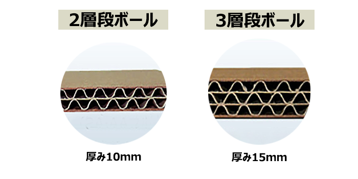 強化段ボールの構造