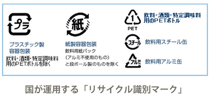 リサイクル識別マーク