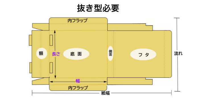 Ｎ式段ボール展開図　抜き型必要