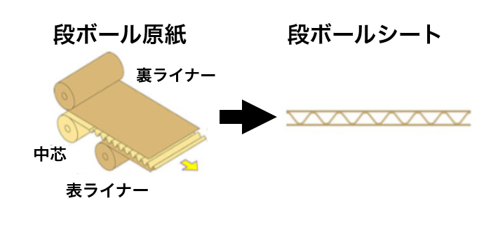 段ボール原紙