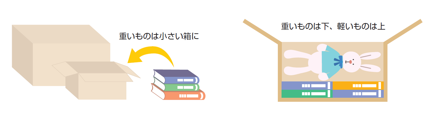 商品の詰め方