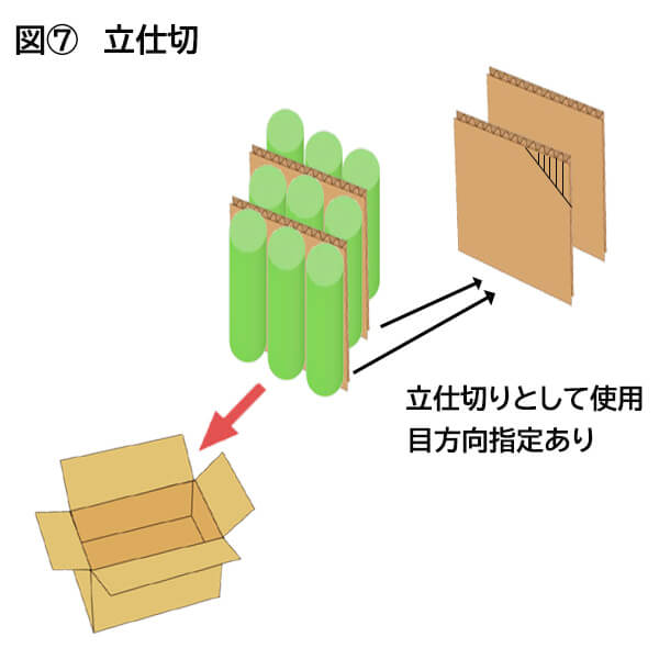 図７、立仕切　立仕切りとして使用　目方向指定あり