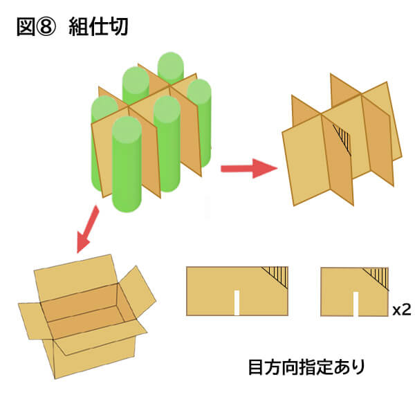 図８、組仕切　目方向指定あり　組み合わせる