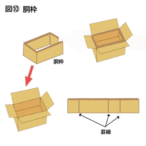 図１０、胴枠　実際の使用図