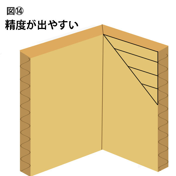 図１４、精度が出やすい　段目に合わせて垂直に罫線を入れる図