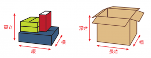 複数商品の測り方