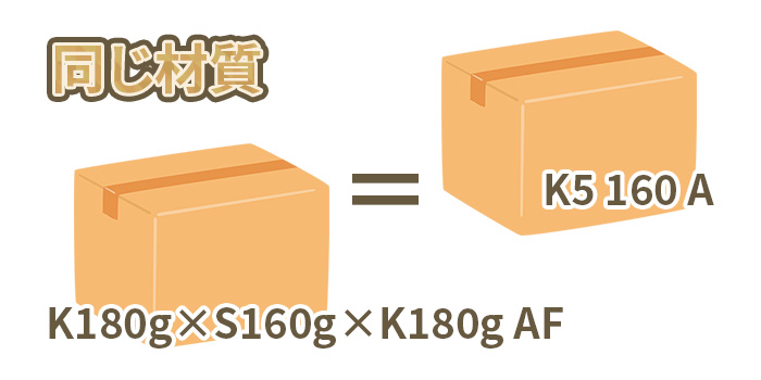 同じ材質