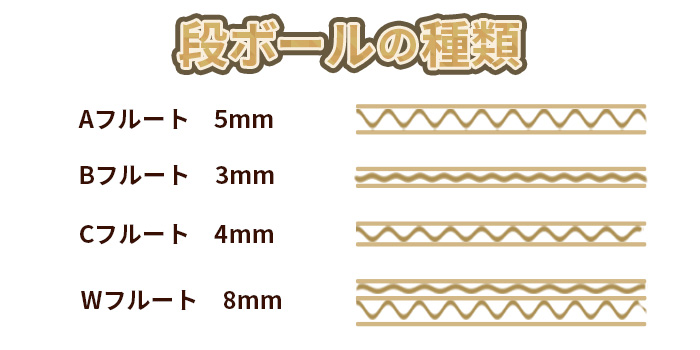 段ボールの種類