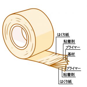 両面テープ詳細図