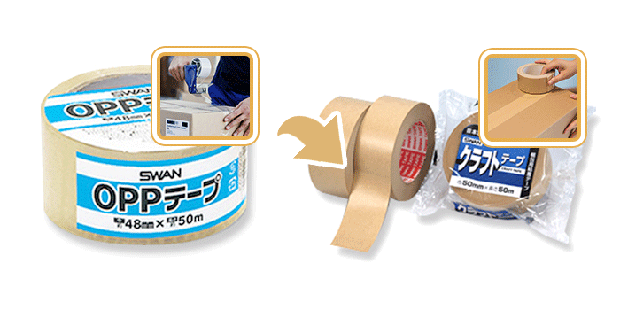 テープの変化